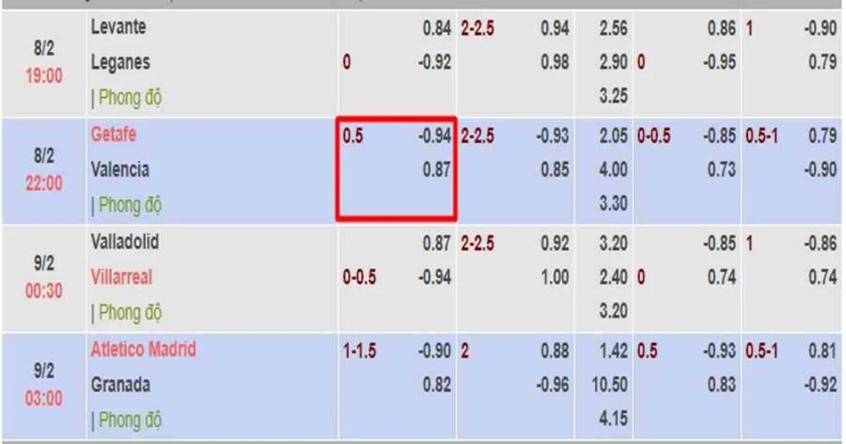 Cách đặt cược kèo chấp hoà hiệu quả từ cao thủ chuyên nghiệp 2 Cách đọc kèo chấp hoà