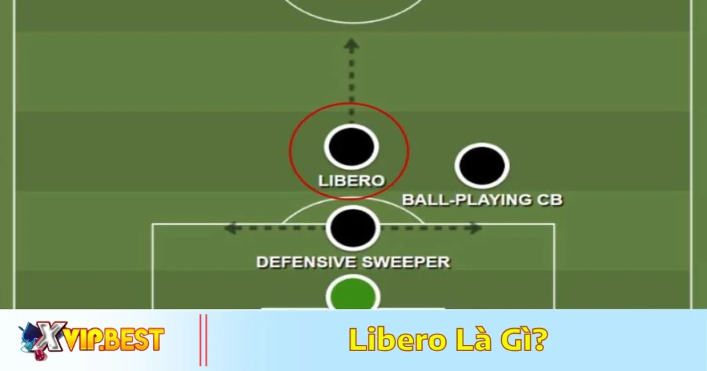 Libero Là Gì? Vai Trò & Cách Vận Hành Trong Bóng Đá XVIP 9 Sự khác biệt giữa trung vệ truyền thống & libero là gì?