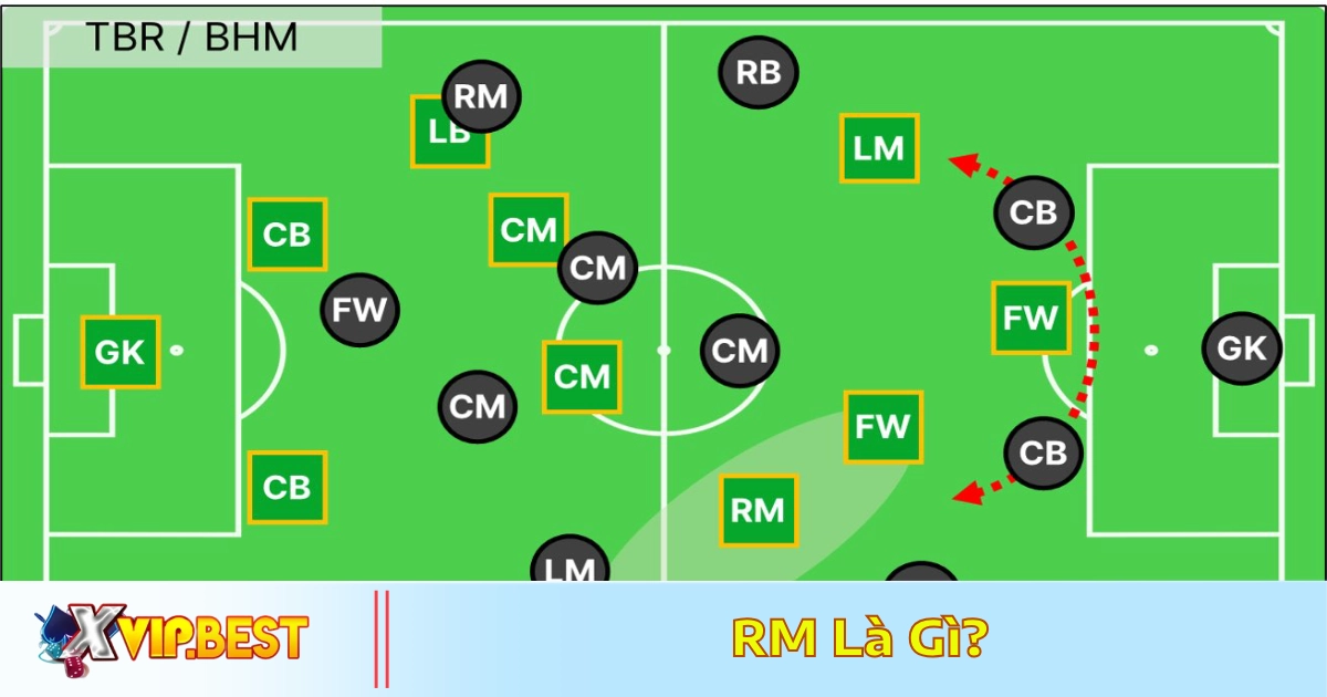 RM Là Gì? Cách Vận Hành Trong Đội Hình Bóng Đá Tại XVIP 4 Sự khác biệt giữa RM, RW và RWB trong bóng đá hiện đại